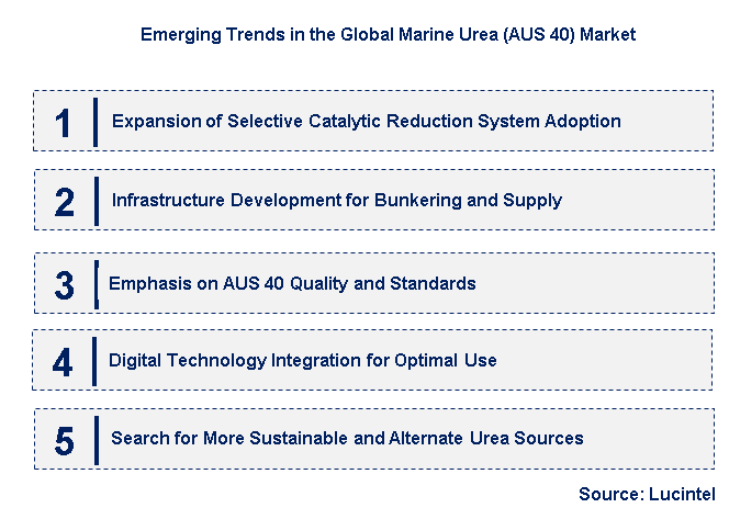 Emerging Trends in the Marine Urea (AUS 40) Market